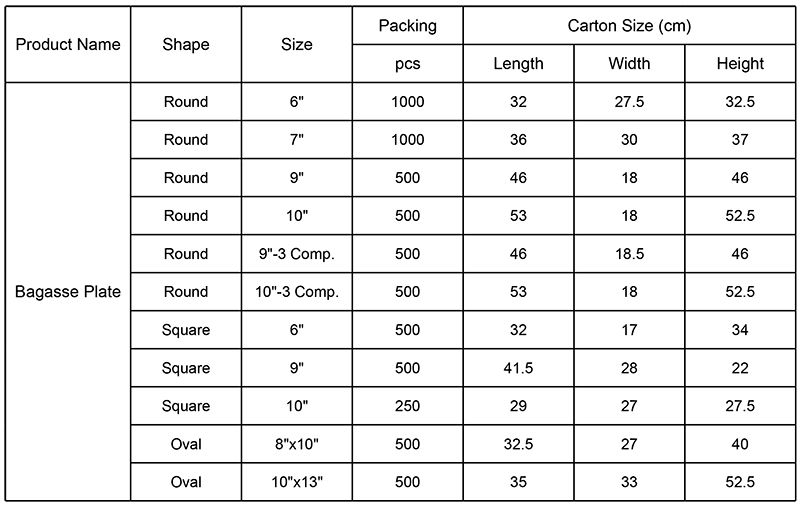 bagasse plates