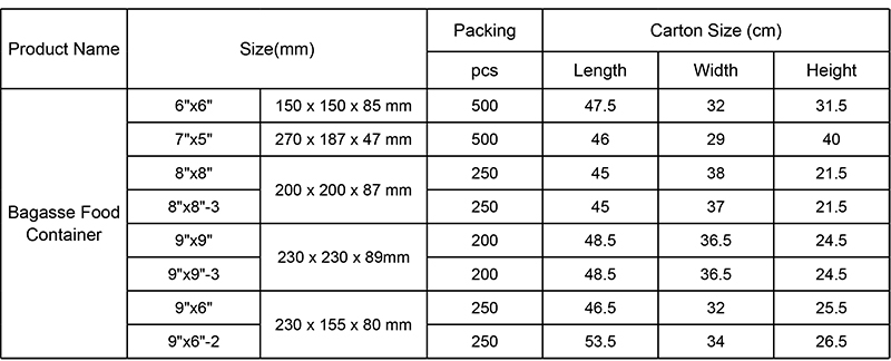 food packaging
