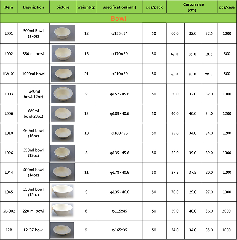 bagasse bowl
